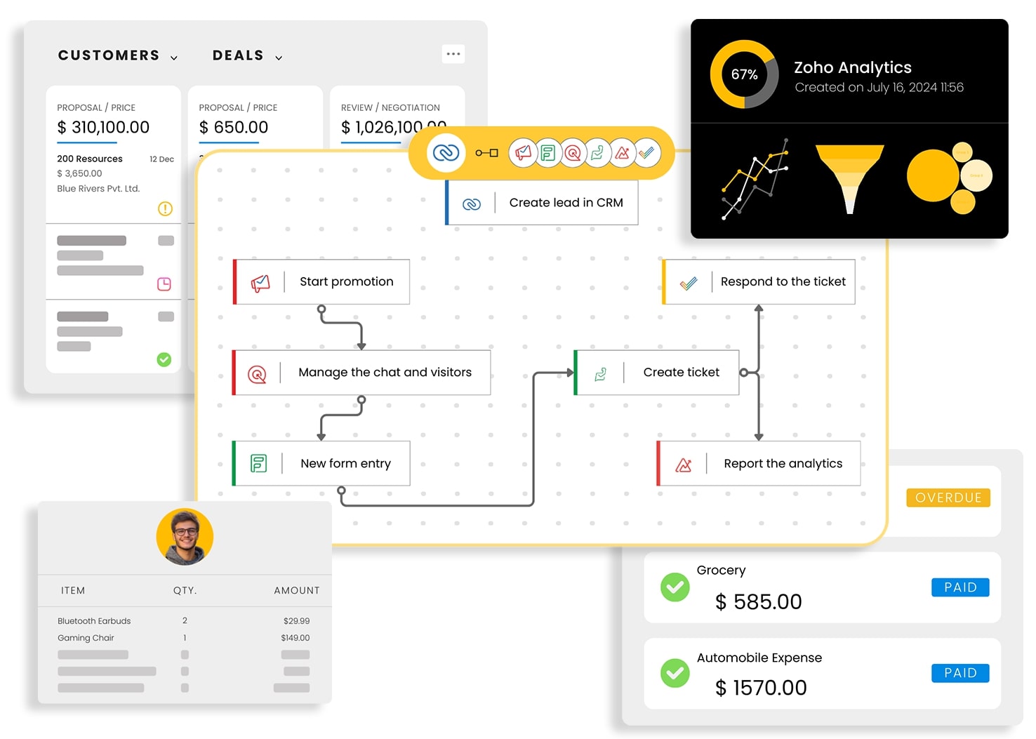 Zoho CRM Zoho CRM
