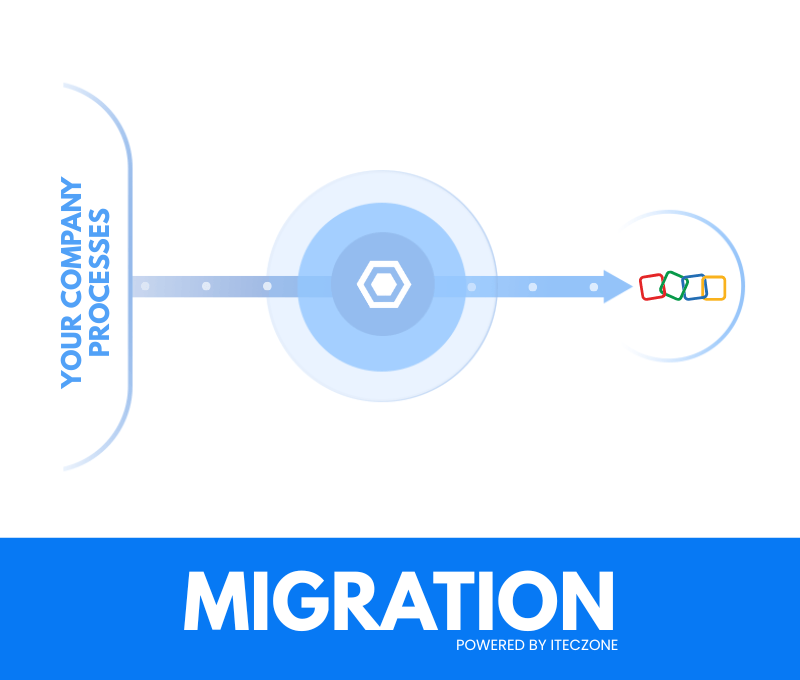 iTecZone Services Zoho Data Migration Services