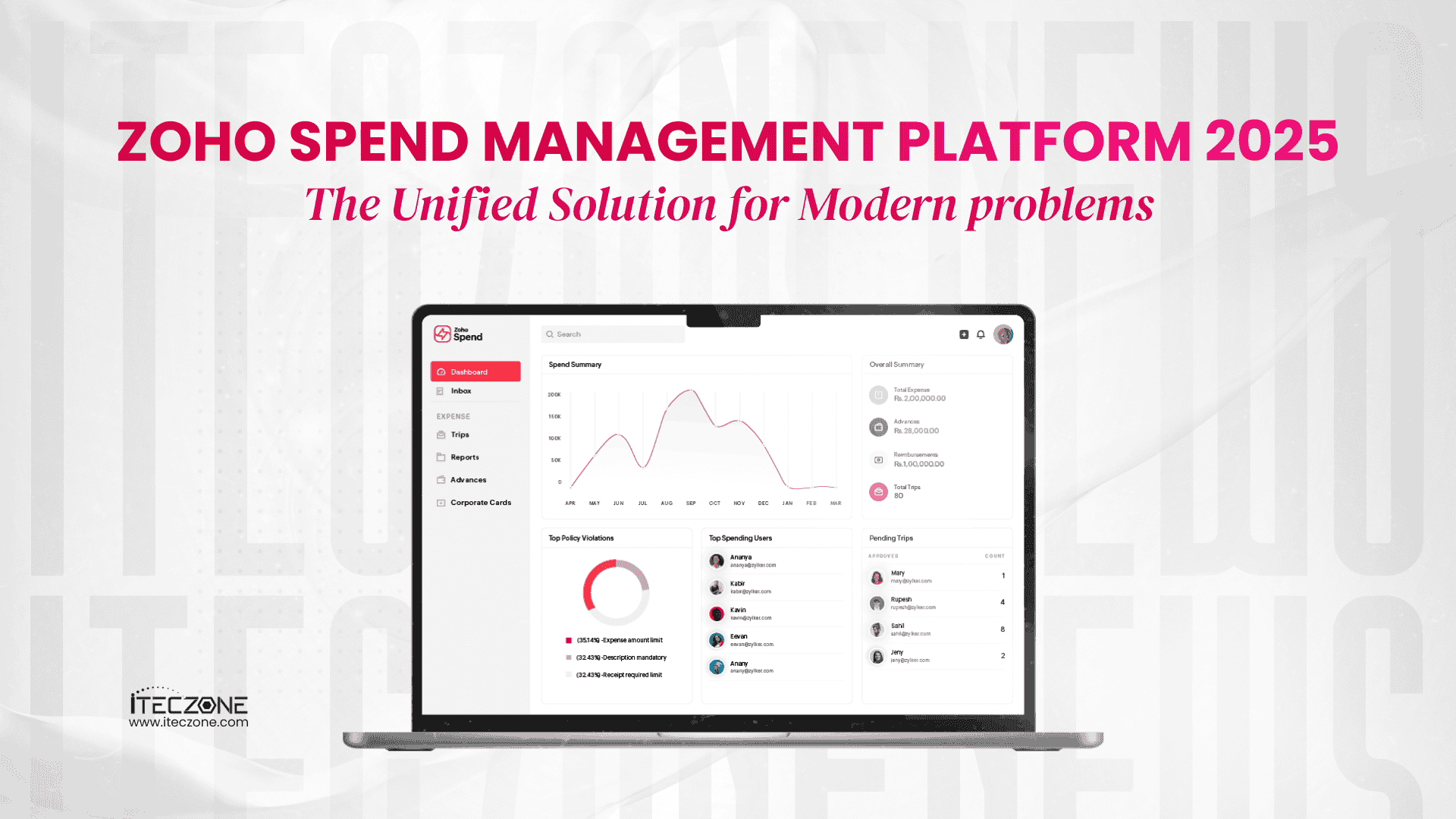 Zoho spend management platform 2025- iTeczone