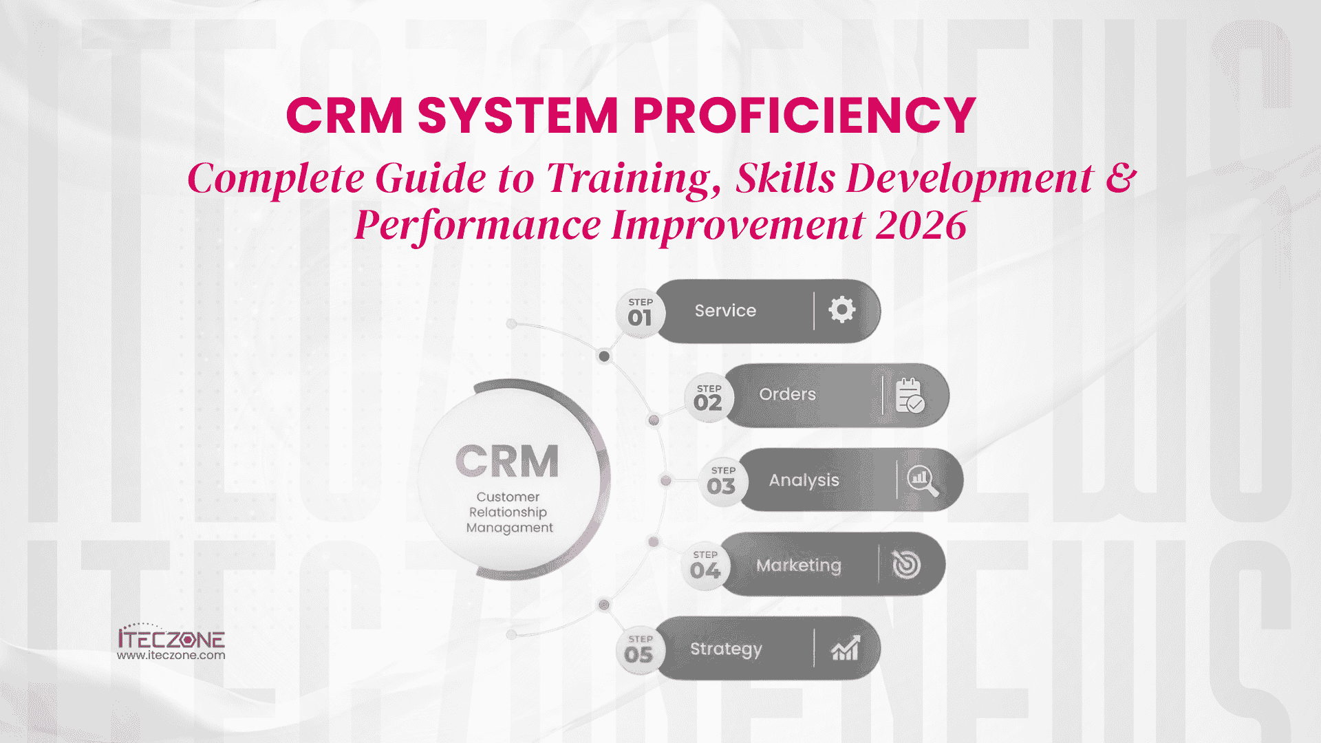 CRM System Proficiency: Complete Guide to Training, Skills Development & Performance Improvement 2026