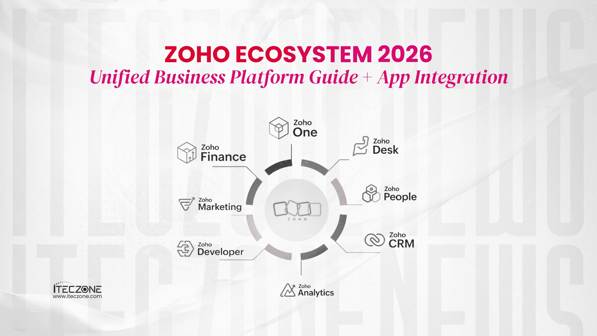 Zoho Ecosystem 2026: Unified Business Platform Guide + App Integration Benefits
