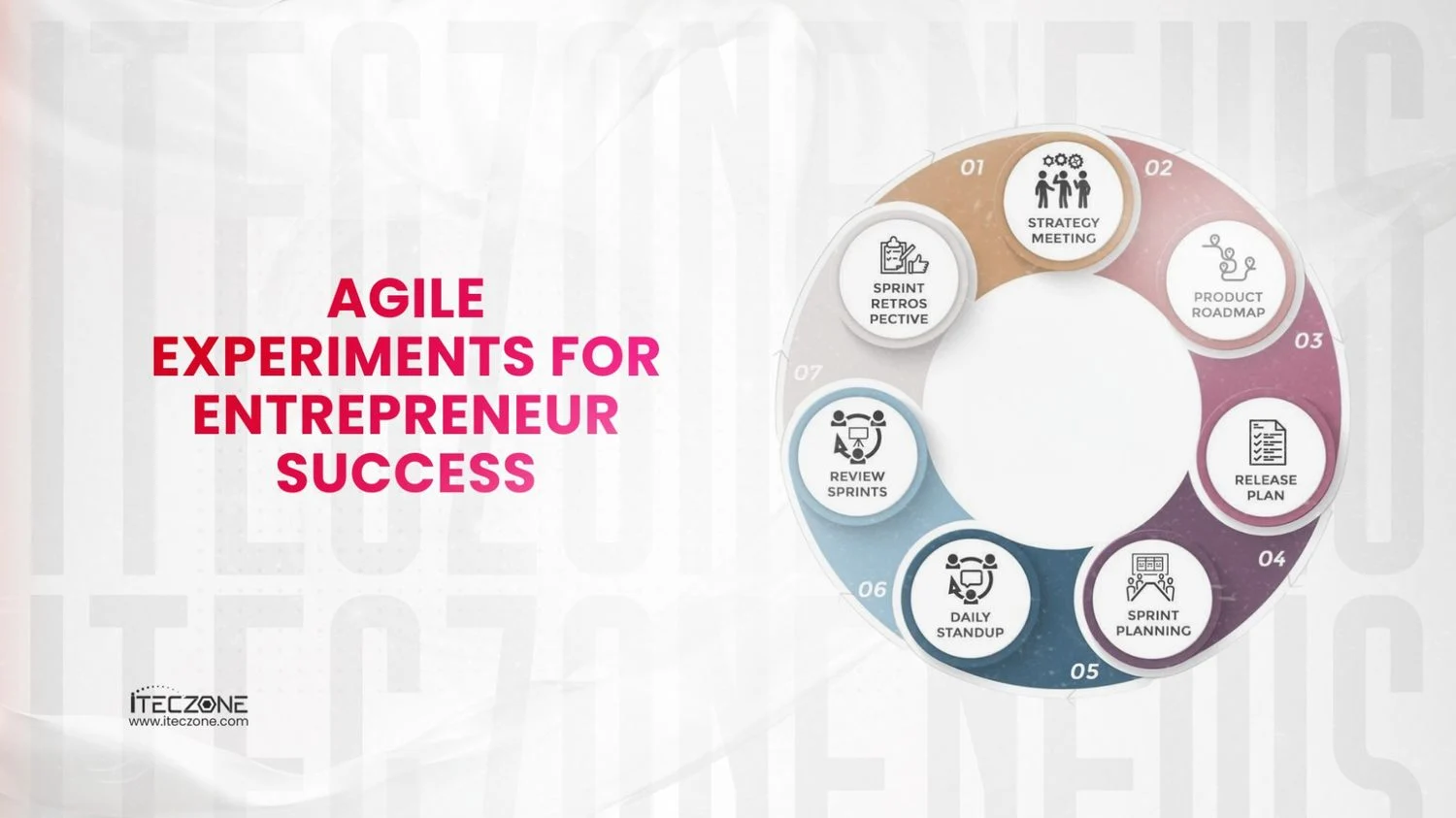 Agile experiments for entrepreneur success - iTecZone