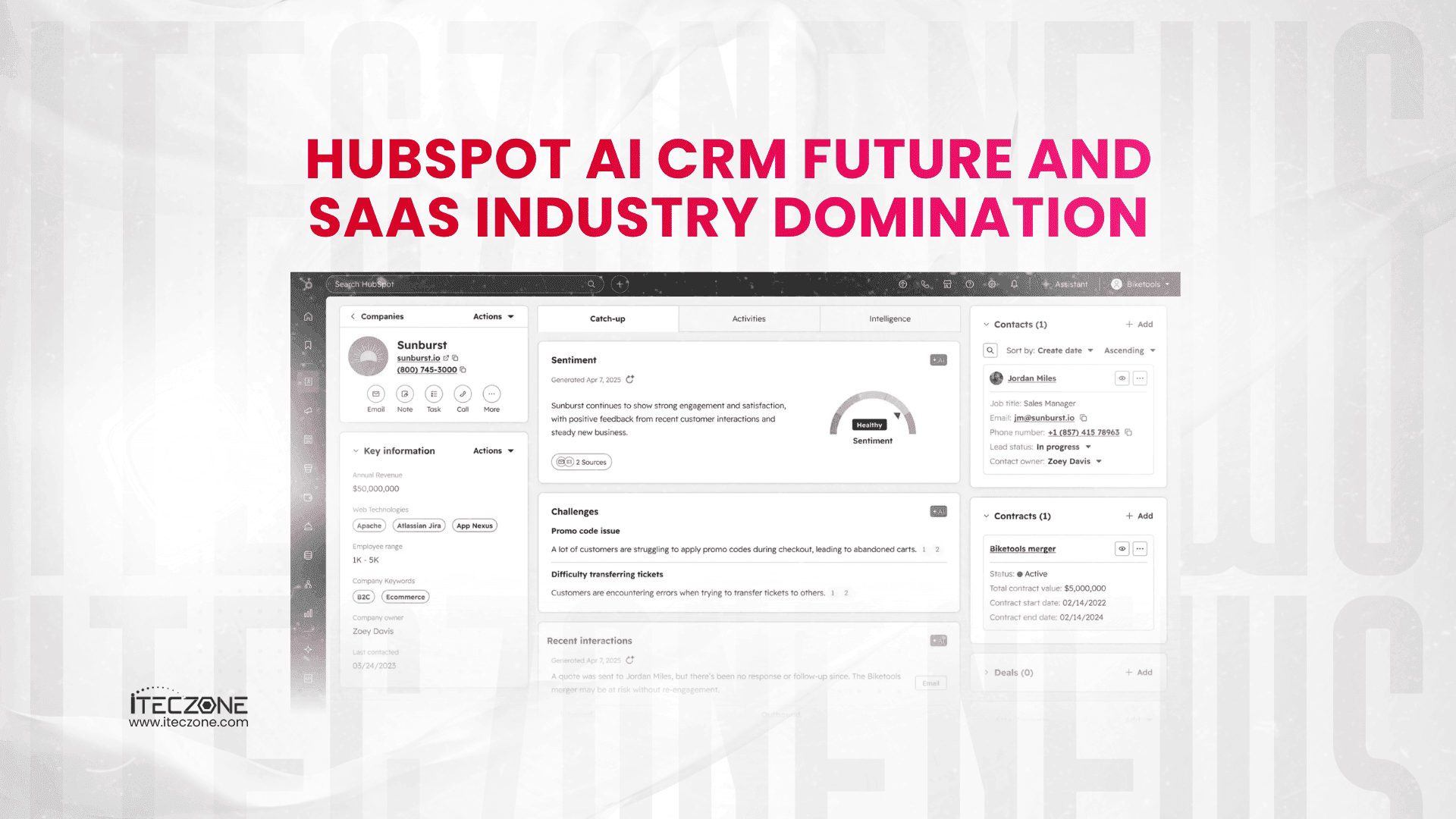 HubSpot AI crm feture and saas industry - iTeczone