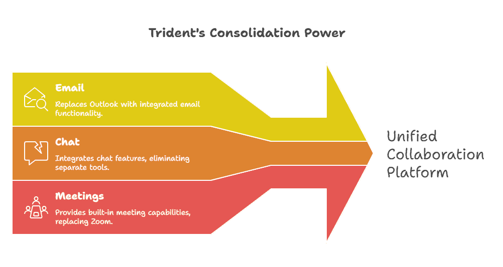 Trident's Consolidation Power - iTecZone